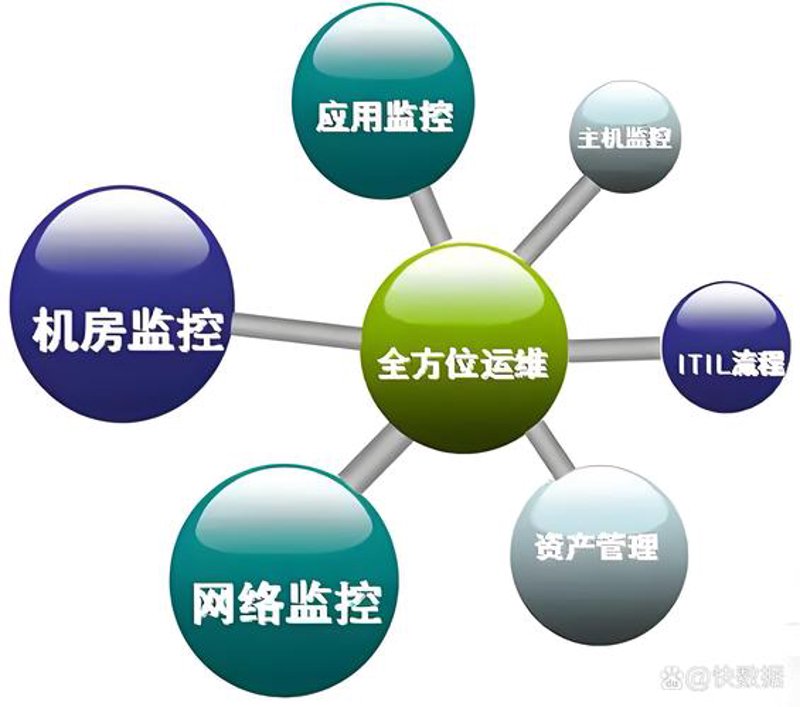 互联网信息服务：企业转型的催化剂